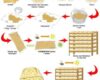 Cara Membuat Tempe [Benar dan Enak] Beserta Gambar