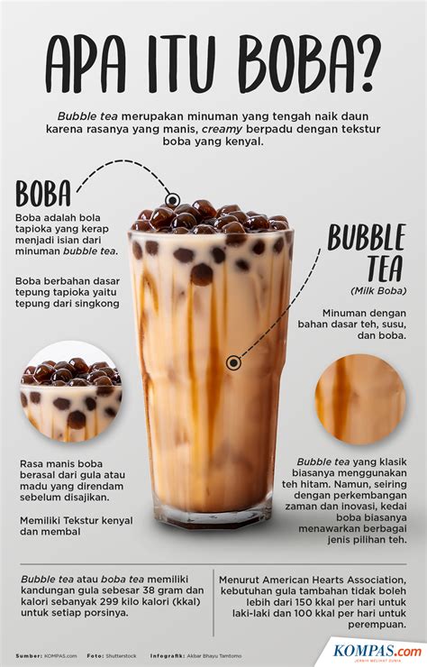 Apa Itu Boba